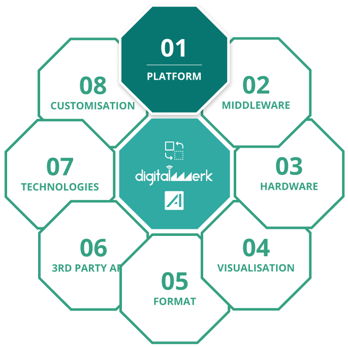 ADTF Software-Plattform für Windows, Linux, Docker und ARM-Systeme